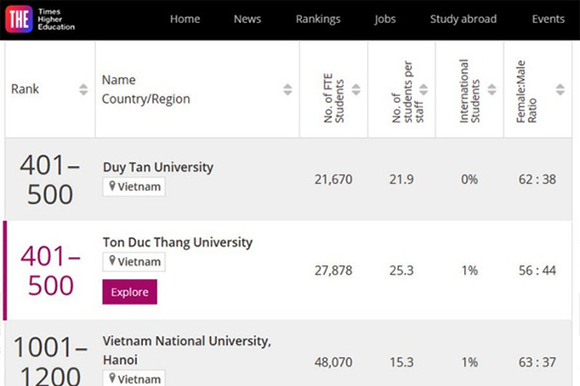 Đại học Duy Tân – Nhiều lựa chọn cho mùa Tuyển sinh 2023